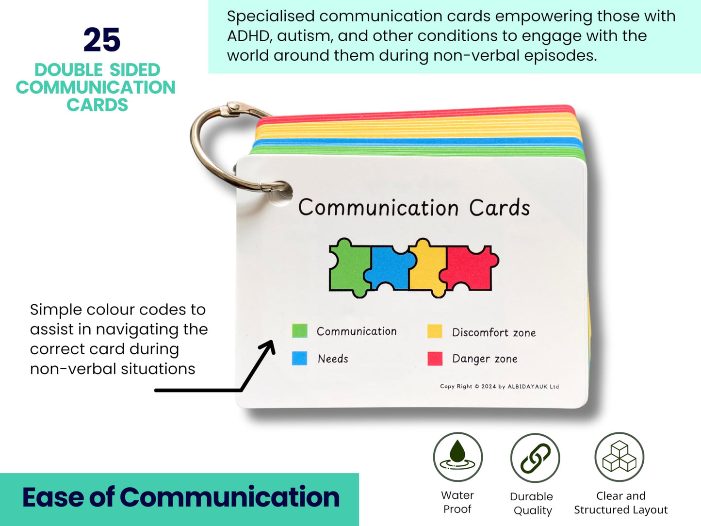 Plastic Communication Cards for ADHD and Autism, Special Needs Communication Aid for Non Verbal Adults and Children, Speech Delay Flash Cards