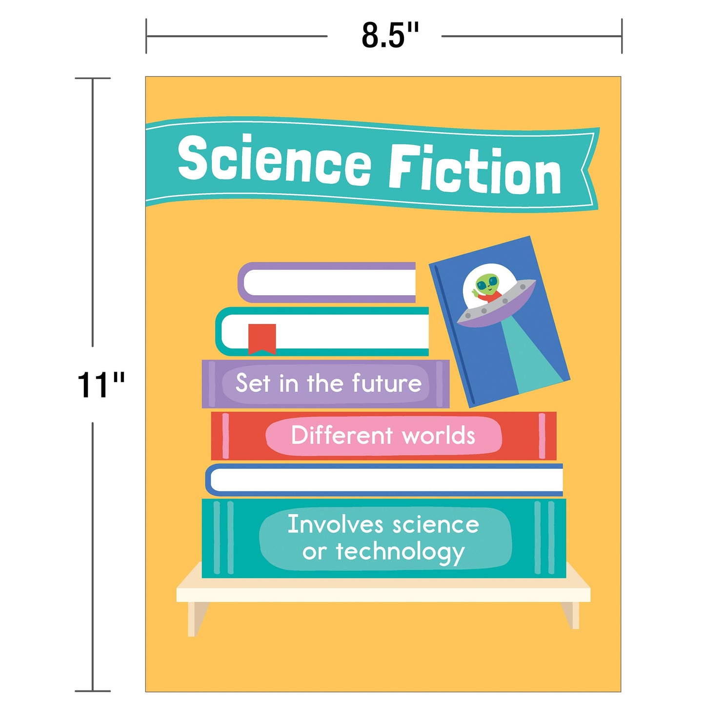 Carson Dellosa Literary Genres Posters, Element of Style for Different Literary Genres Wall Poster Set, Reading Comprehension Wall Decor and Classroom Decor (14 Posters)