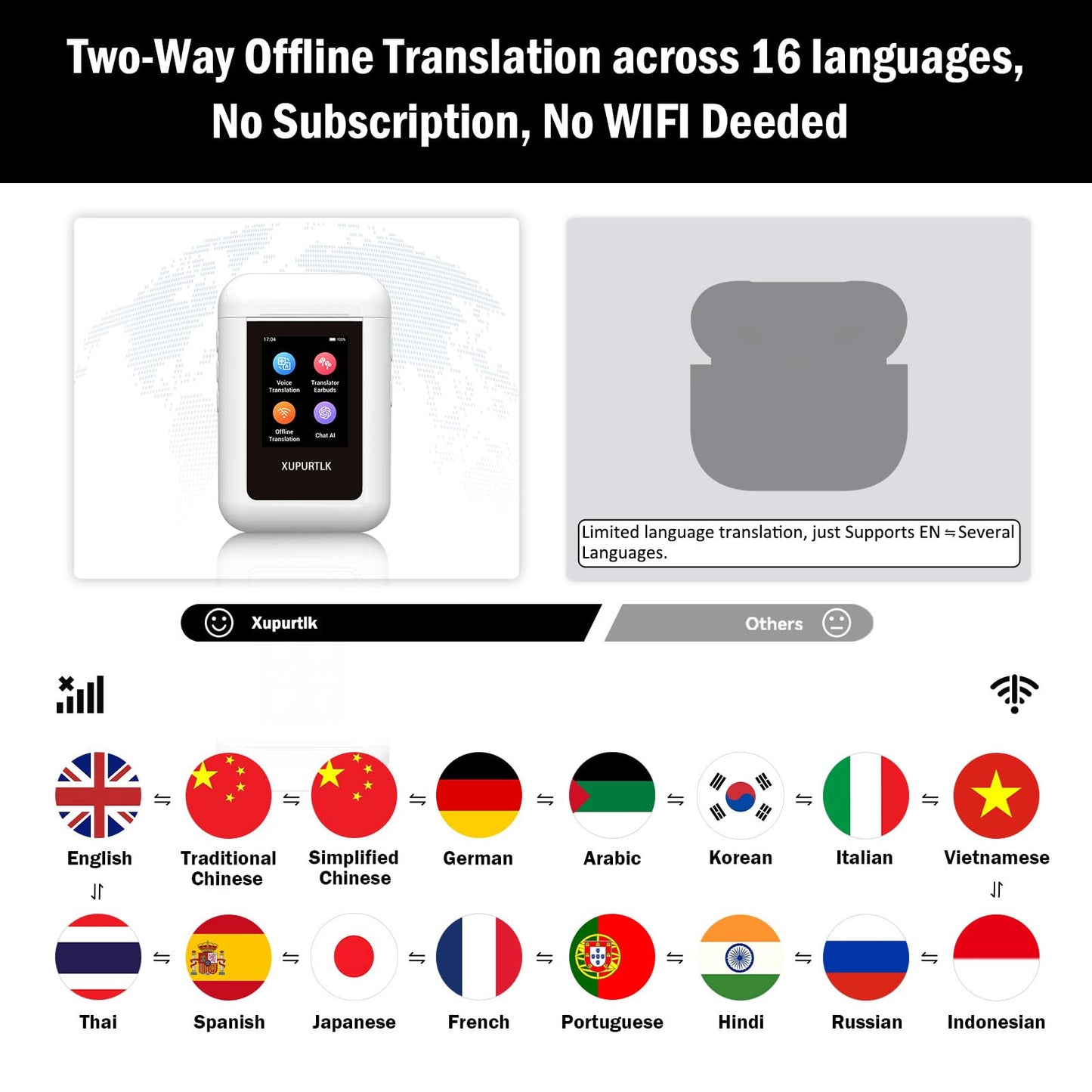 Xupurtlk AI Translation Earbuds Real Time, 120 Offline Packages Audifonos Traductores Inglés Español, Language Translator Earbuds with 74 Online Languages, A8 Translator Device for Travel/Business