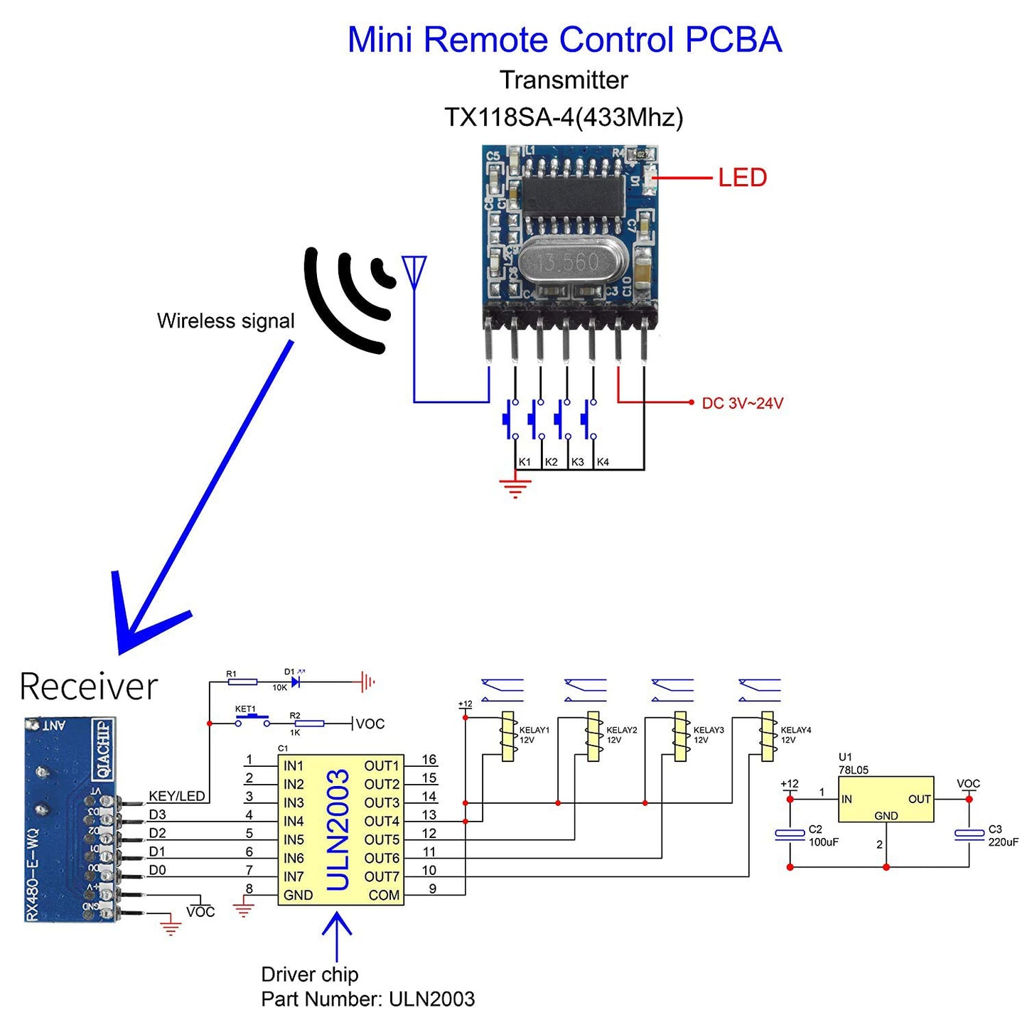 QIACHIP Wireless 433Mhz RF Module Receiver and Transmitter Remote Control Built-in Learning Code 1527 Decoding 4 Channel Output (Transmitter and Receiver kit)