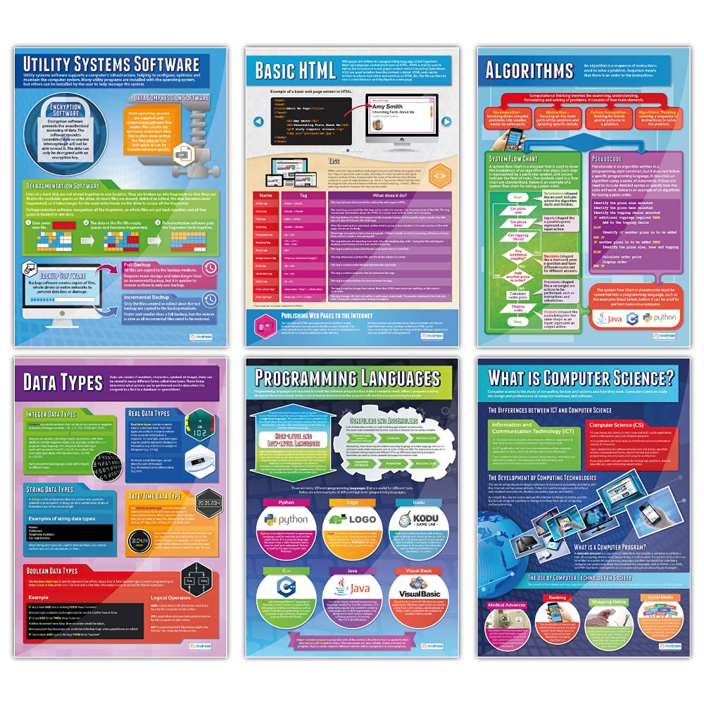 Daydream Education Computer Science Classroom Posters - Set of 32 - EXTRA LARGE 33” x 23.5" - Gloss Paper - STEM Middle & High School Class Decoration - Wall Charts