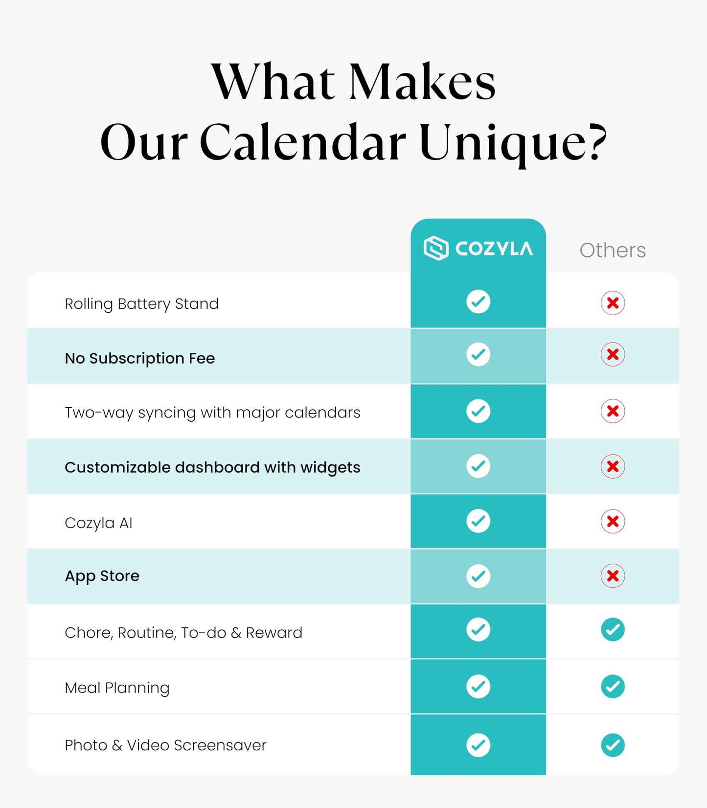 Cozyla Calendar Plus Go: 32" Mobile Smart Digital Calendar, No Subscription Family Dashboard, Electronic Touch Screen with Rolling Stand for Family System-Chore Chart, Meal Planner, Support App Store