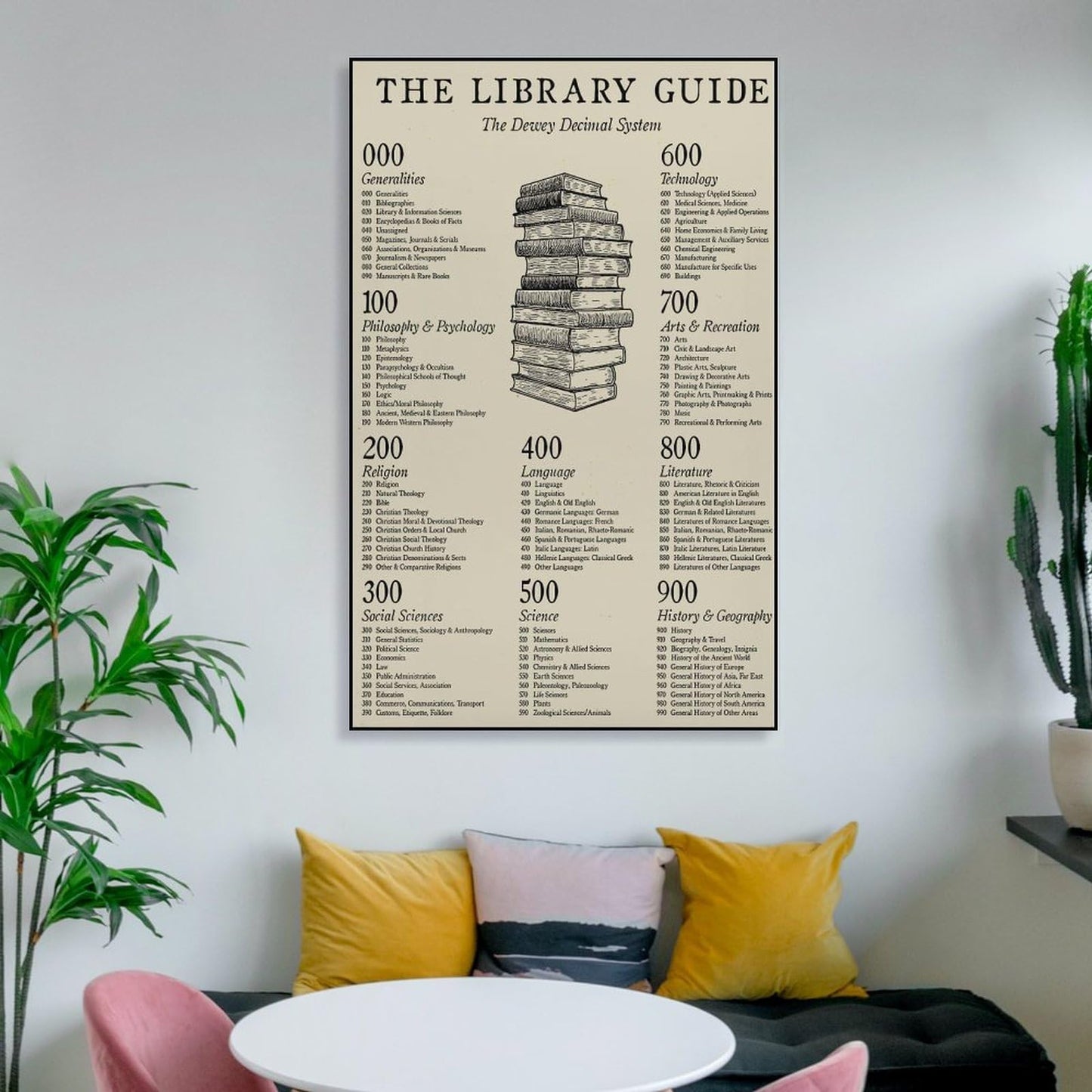 JPOSTHCZ Dewey Decimal System Poster The Library Guide Educational Canvas Wall Art Aesthetic Decorative Painting Living Room And Classroomstyle 12x18inch(30x45cm)