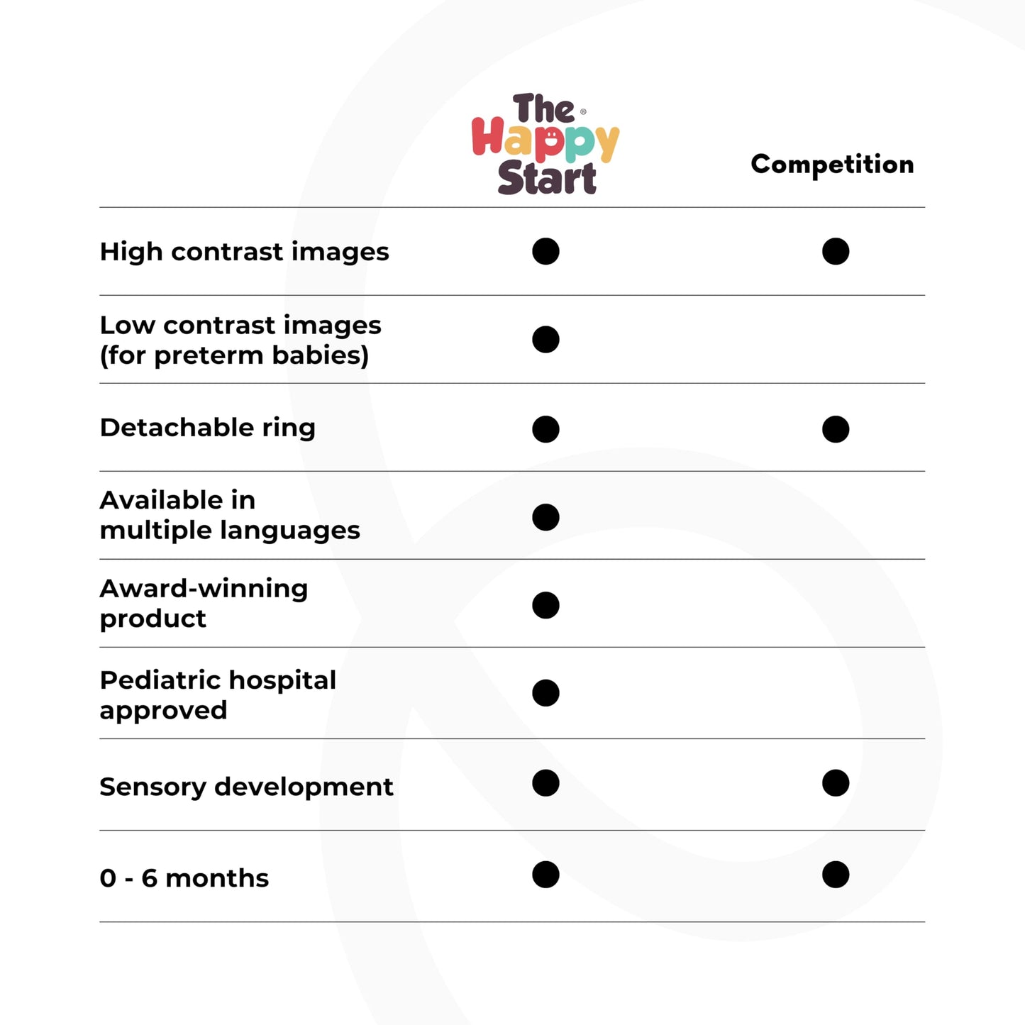 Happy Start High Contrast Baby Cards for Newborns - Black & White Cards, Water-Resistant, BPA-Free, Portable Educational Flashcards for Visual Stimulation, Award-Winning, Ages 0+(English & French)