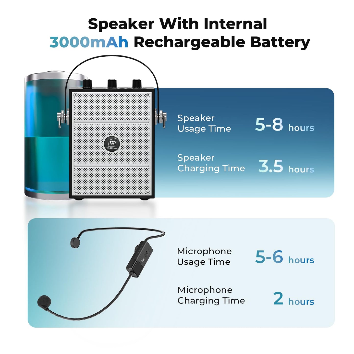 SANMIC 50W Voice Amplifier with 2 Mics,Microphone with Speaker, Portable Sound System with Microphone,Bluetooth Speaker Megaphone for Teachers, Classroom, Outdoor, Events -S98Plus