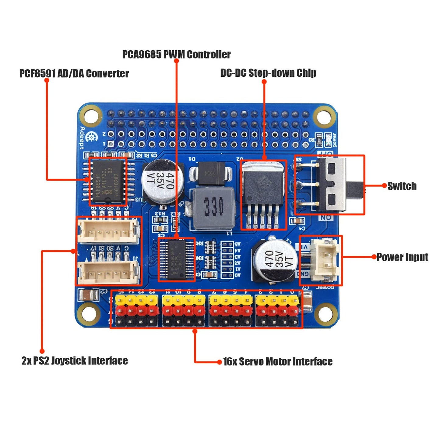 Adeept 5-DOF Robotic Arm Kit Compatible with Raspberry Pi 4 B 3 B+ B A+, Programmable DIY Coding STEM Educational 5 Axis Robot Arm with Python Code and Tutorials(PDF) - Black