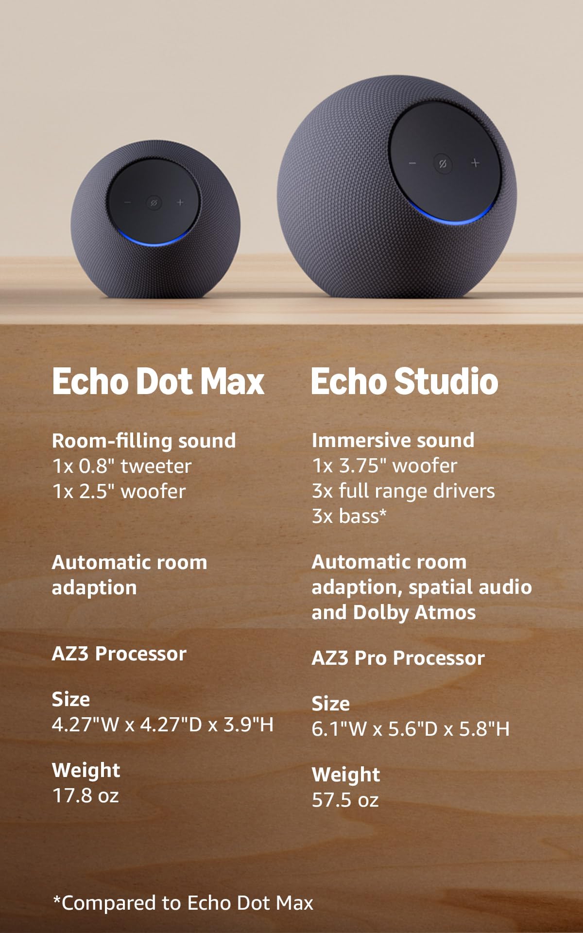 Amazon Echo Dot Max (newest model), Alexa speaker with room-filling sound and nearly 3x bass, Great for living rooms and medium-sized spaces, Designed for Alexa+, Graphite