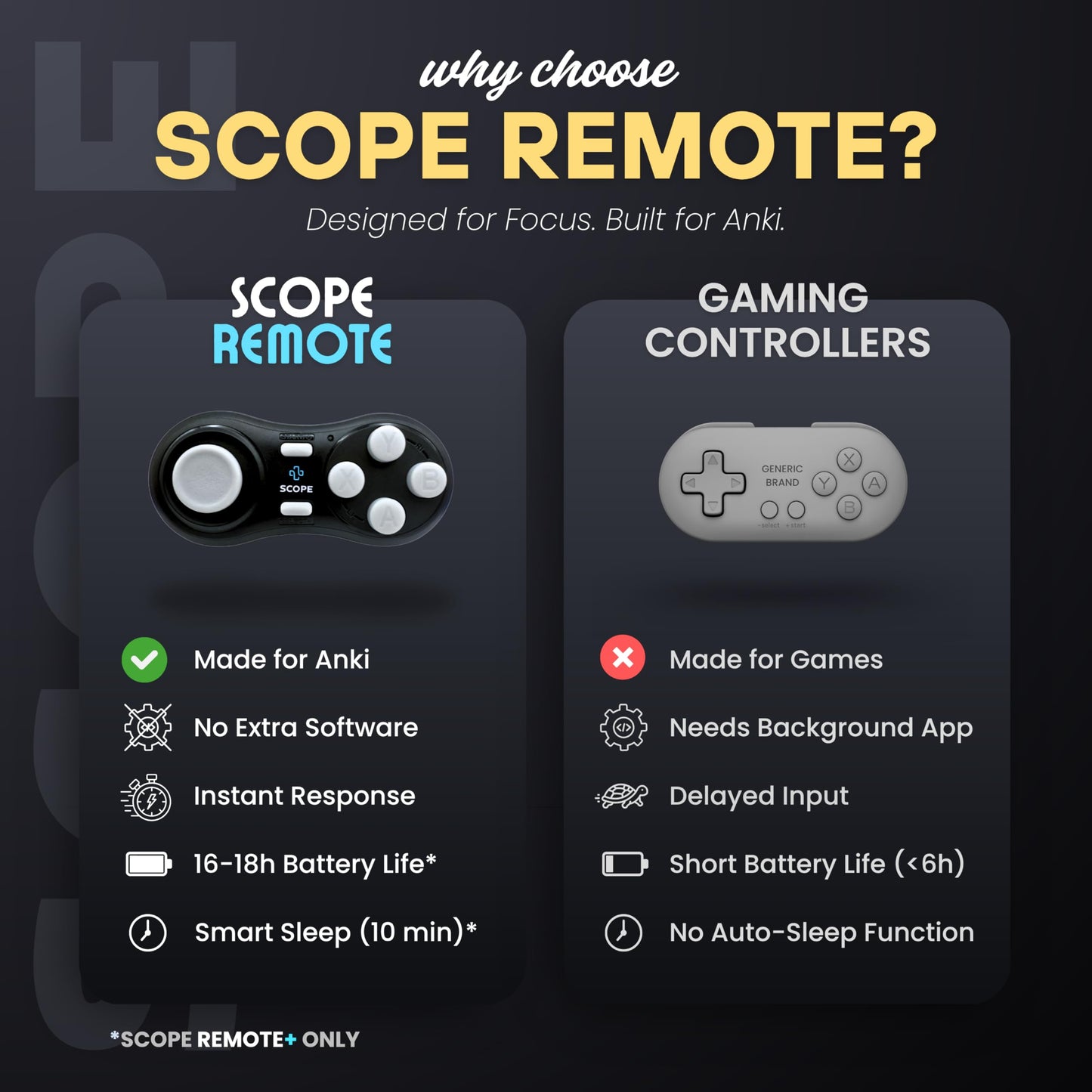 Scope Remote- Remote for Anki. Customizable with Anki Add-on, Compatible with Windows, Mac, iOS, iPad, and Android. Quizlet Compatible, Anki Controller. Midnight Black, Plus (16-18 Hours Battery)