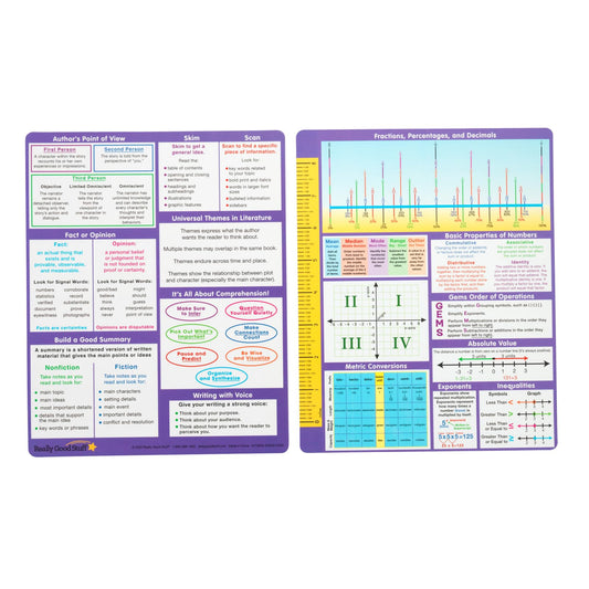 Really Good Stuff Essential Reference Cards - Upper Grades - Set of 12