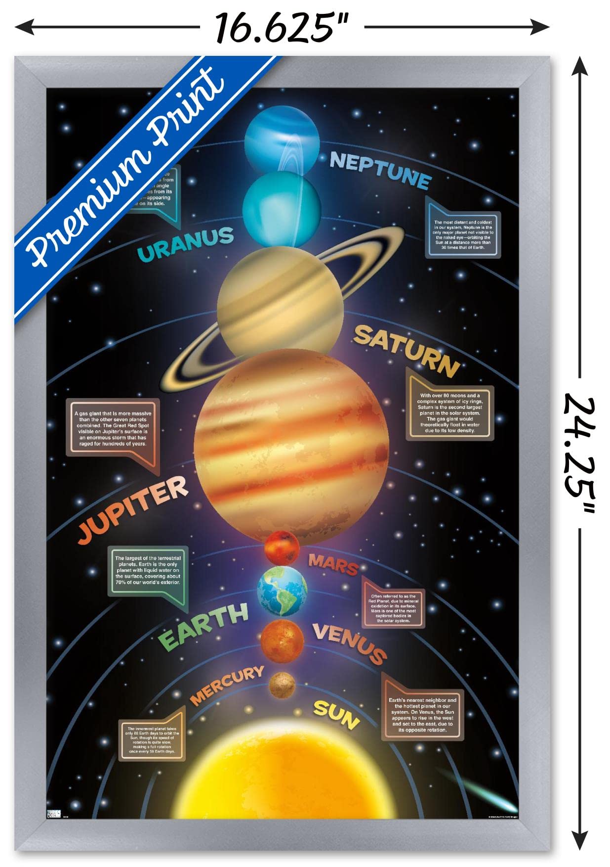 Trends International Solar System 2023 Wall Poster, 22.4L x 14.7W, Silver Framed Version