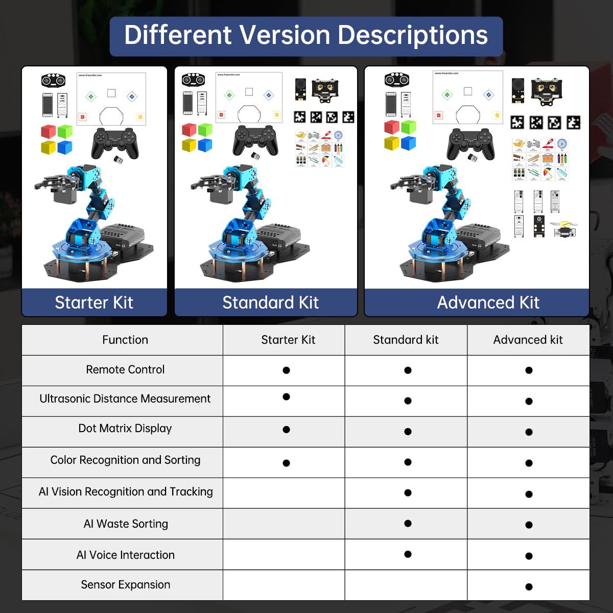LewanSoul Robotic Arm AI Vision Voice Control for Arduino Scratch Python 6DOF Smart Robot Arm STEM Project Educational Robot & Engineering Kits, Science/Coding/Programming Set, xArmAI Standard Kit