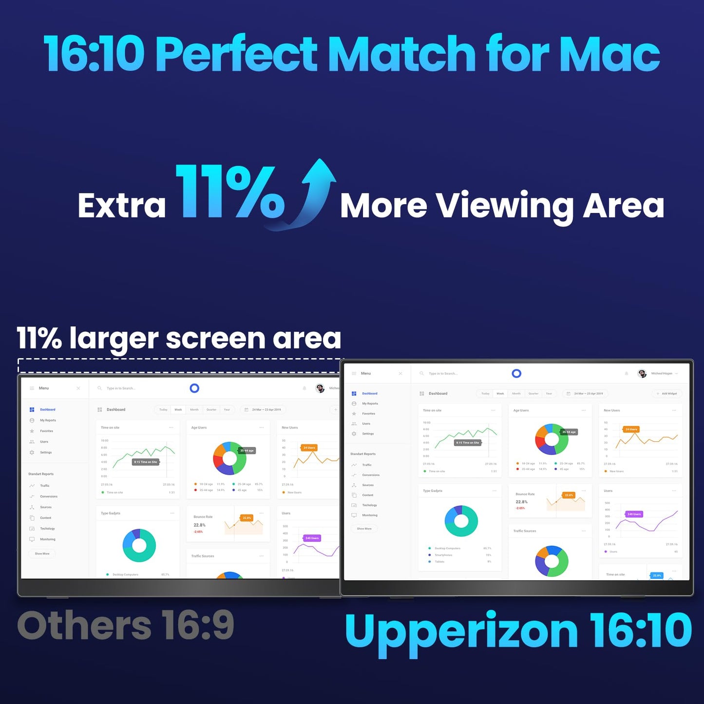 Upperizon Portable Monitor 16 inch 2K QHD 2560X1600 145% sRGB 240 Hz HDR HDMI USB-C Travel Monitor for Laptop MacBook PC Surface PS5 Xbox, External Display with Kickstand & Speakers, VESA Compatible
