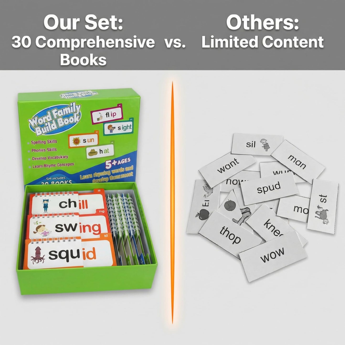 40 Read and Rhyme Flip Books,Phonics Word Family Build Book Learn to Read Phonics Flash Cards,Educational Flash Cards Set for Kids, ABC Letter Sounds and Word Families Vocabulary Learning Cards