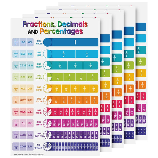 Fractions, Decimals, Percentages Educational Charts for Preschool to Gradeschool – Colorful Visual / Learning Aid Poster for Classroom or Home | Glossy Durable Cardstock | 11" x 17" | 5 per Pack
