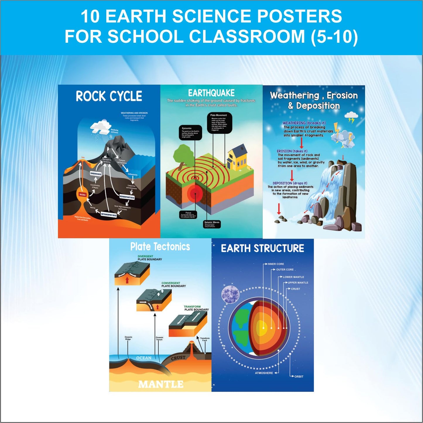 Gimly 10 Educational Earth Science Posters for Classroom Middle School, 11x17 inches 350 GSM Matte Laminated Solar System Decorations for Classroom - School Hallways, Bulletin Boards, Home Study Wall (unframed)