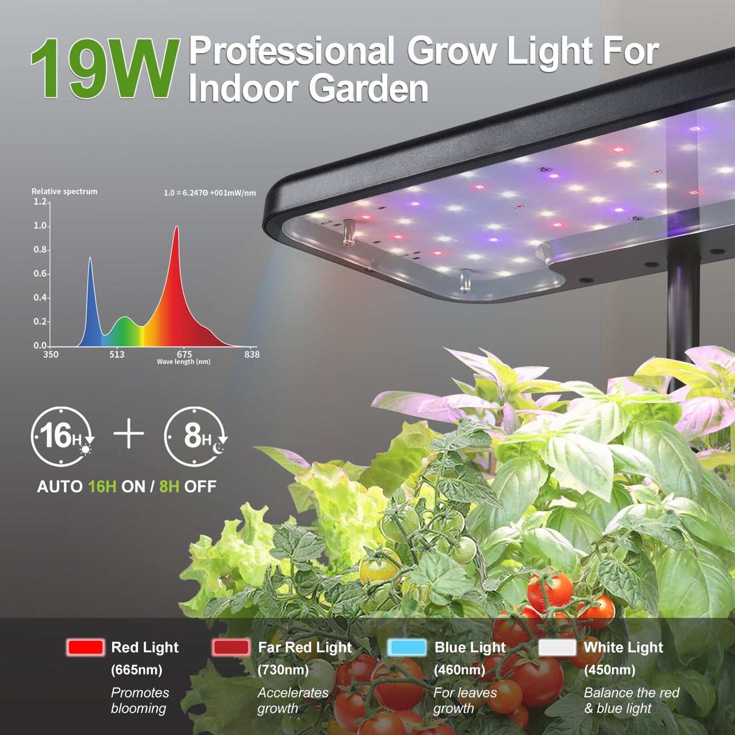 DRYADES Indoor Garden System with 19W LED Light, Self-Watering Pots, Medium Size, Black-a, Model Z224