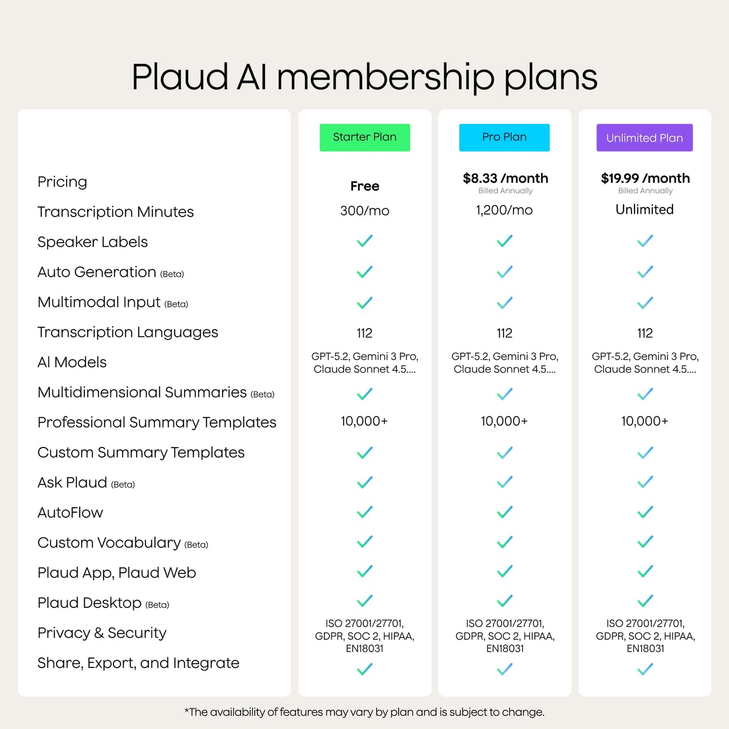 Plaud NotePin S AI Voice Recorder, Wearable AI Notetaker, AI Transcribe & Summarize, Support 112 Languages, 64GB Audio Recorder for Meetings Interviews, Professionals, Teams, with 4 Accessories