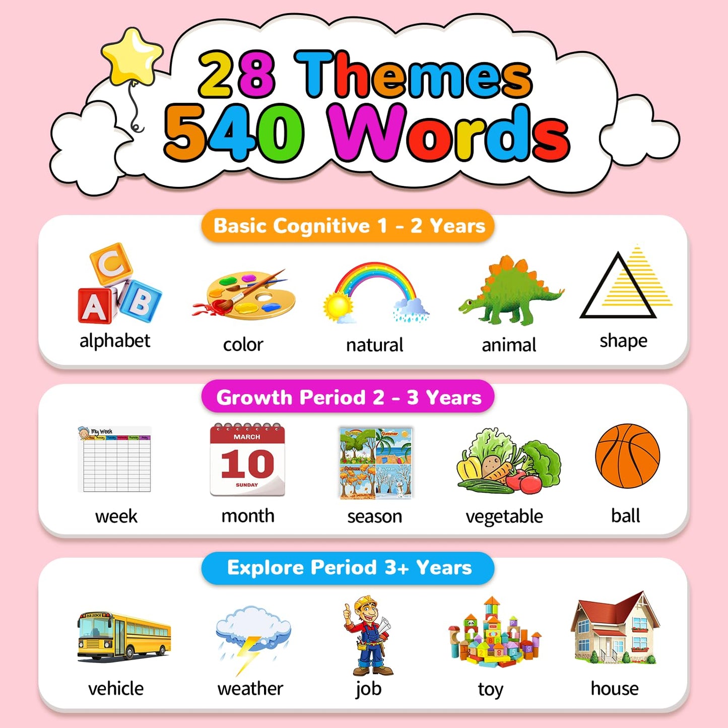 Kidzdo 520 Bilingual Spanish English Talking Flash Cards, Easter Birthday Gifts for 2 3 4 5 6 Year Old Girls, Language Pocket Speech Therapy Toys, Portable Toddlers Toys, Pink