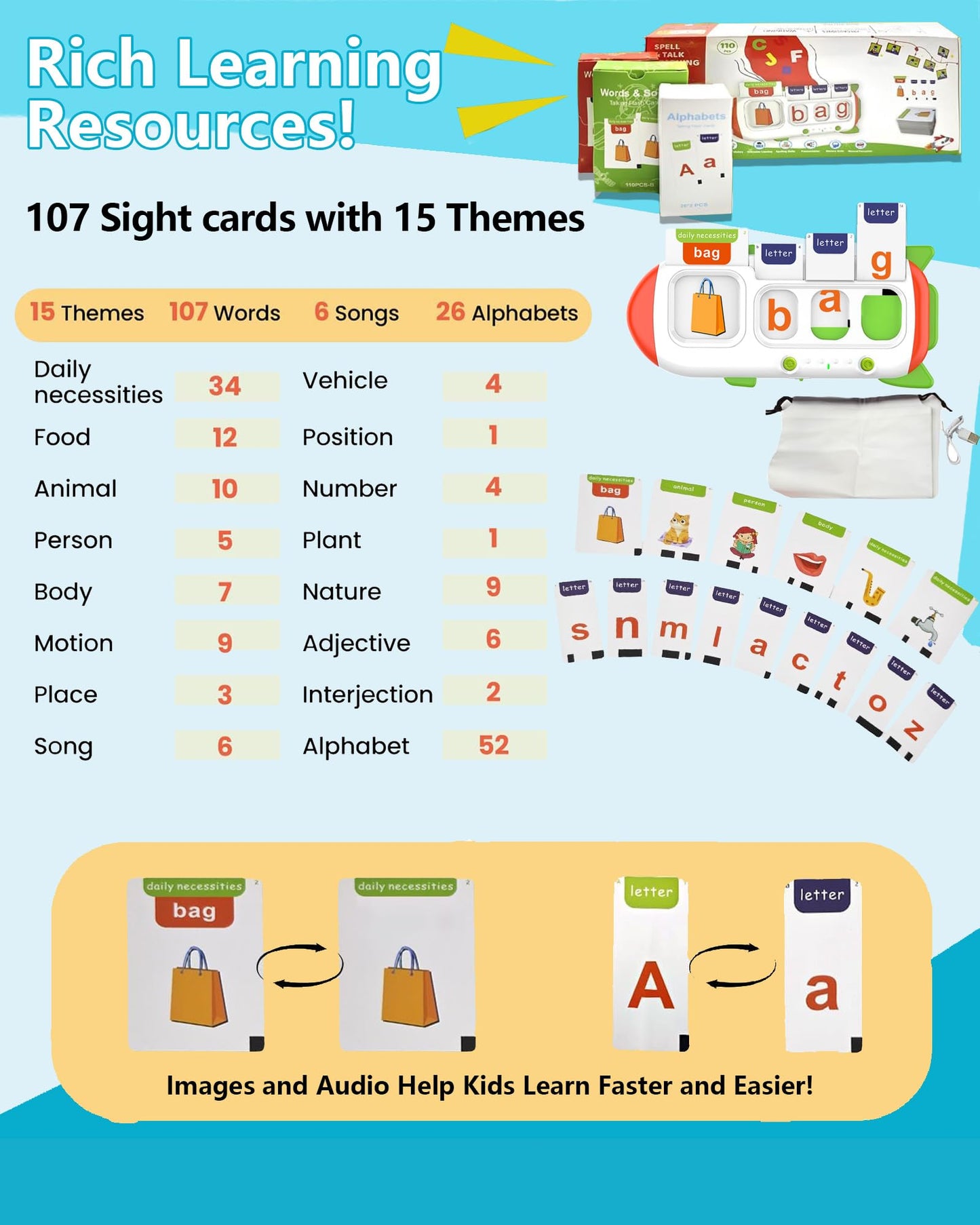 ZIKAQUQI Spelling&Talking Flash Cards for Toddlers 3-8 Years Old - Speech Therapy with 107 Sight Words - Sensory Toys for Kids with Autism, Montessori Learning Toys, Ideal Gifts for Boys&Girls