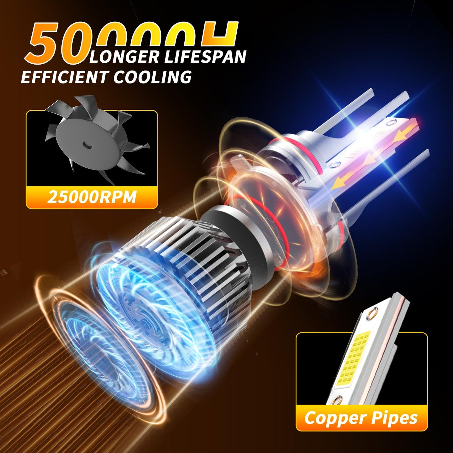 NEXILARA HB3/9005 High Beam & H11/H8/H9 Low Beam Combo Fog Light Bulbs, 600% Brightness, 6500K White, Pack of