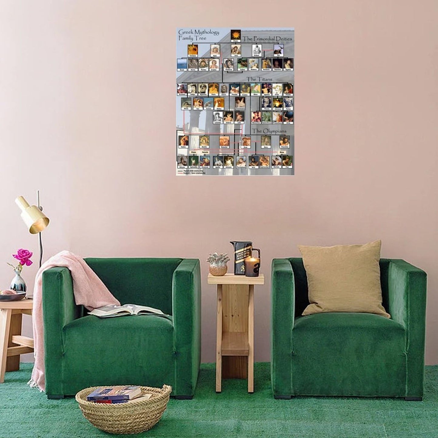 Greek Mythology Family Tree Chart - Educational Poster for Classroom, Library & Mythology Enthusiasts 16x20inch(40x50cm) Unframe-style