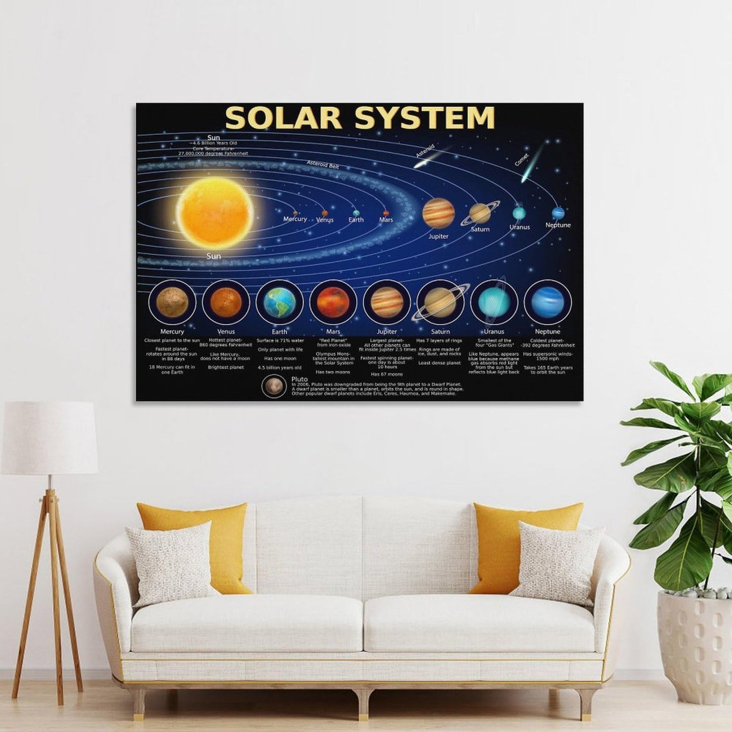 AMZPOSTERLN Solar System Poster Science Banner Educational Poster Canvas Wall Art Aesthetic Decorative Painting Living Roomstyle 16x24inch(40x60cm)