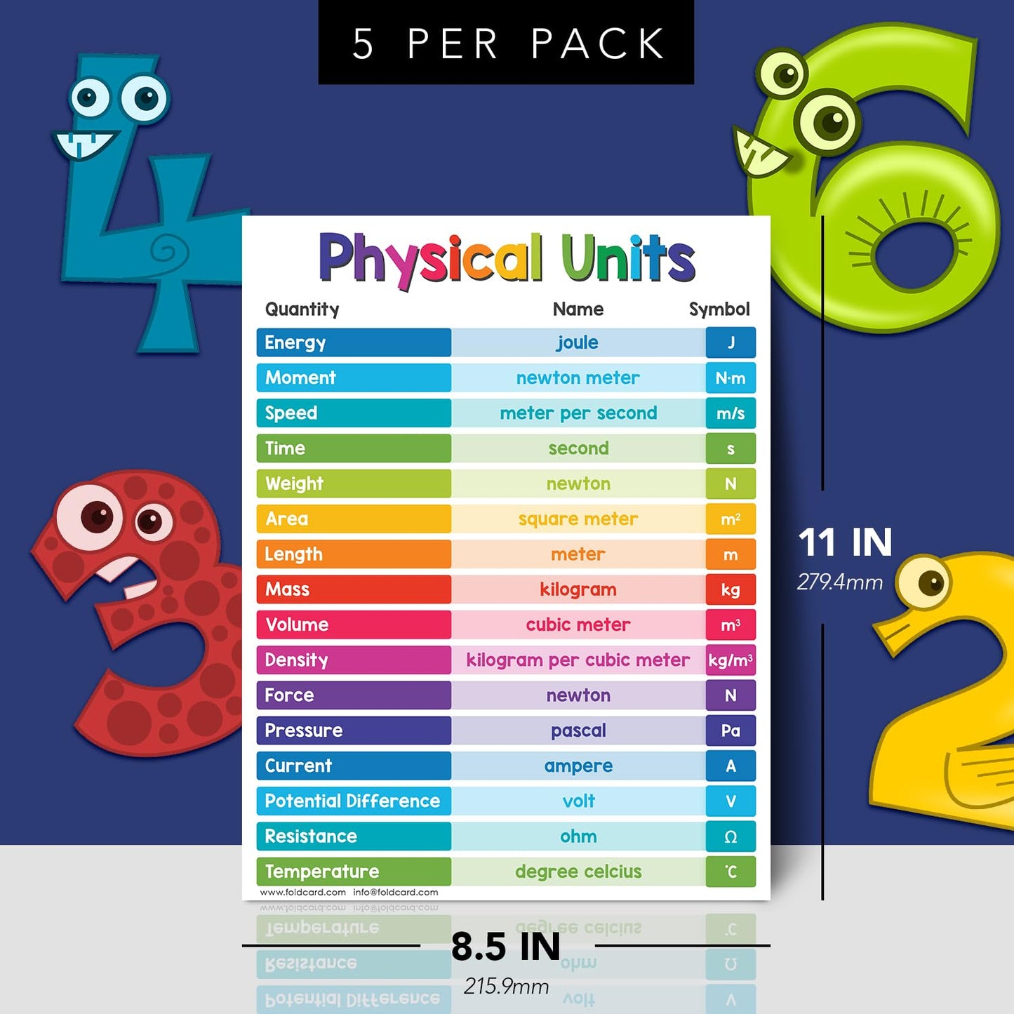 Educational Charts for Preschool to Grade 1 – Bright & Colorful Educational Visual/Learning Aid Poster for Classroom or Home | Glossy Durable Cardstock | 8.5" x 11" | 5 per Pack (Physical Units)