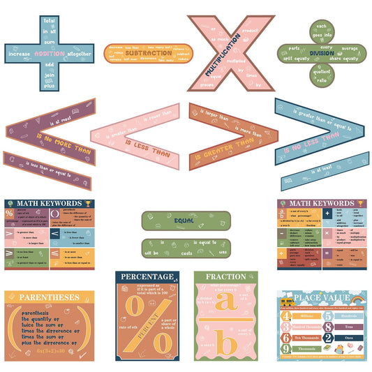 Geyoga 15 Pcs Educational Math Posters Set for Elementary Classroom Symbol Keywords Vocabulary Addition Subtraction Multiplication Division Posters for Middle School Homeschool Supplies(Boho Color)