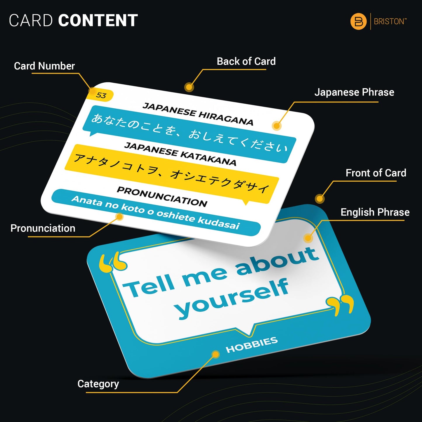 Briston Japanese Conversational Phrase Flash Cards – 75 Beginner Sayings with Audio Pronunciations Learn Japanese for Travel & Everyday Conversation Educational Language Learning Cards for Kids Adults