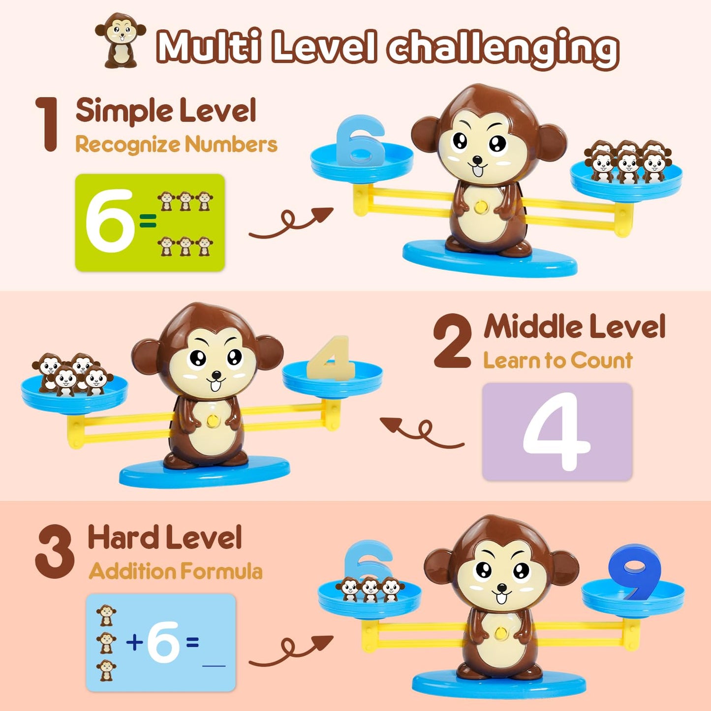BAKAM Penguin Math Balance Scale, Toddler Counting Toys for 3 4 5 6 Year Old, Montessori Addition & Subtraction Weight Game, STEM Preschool Learning Activities, Educational Gift for Boys Girls