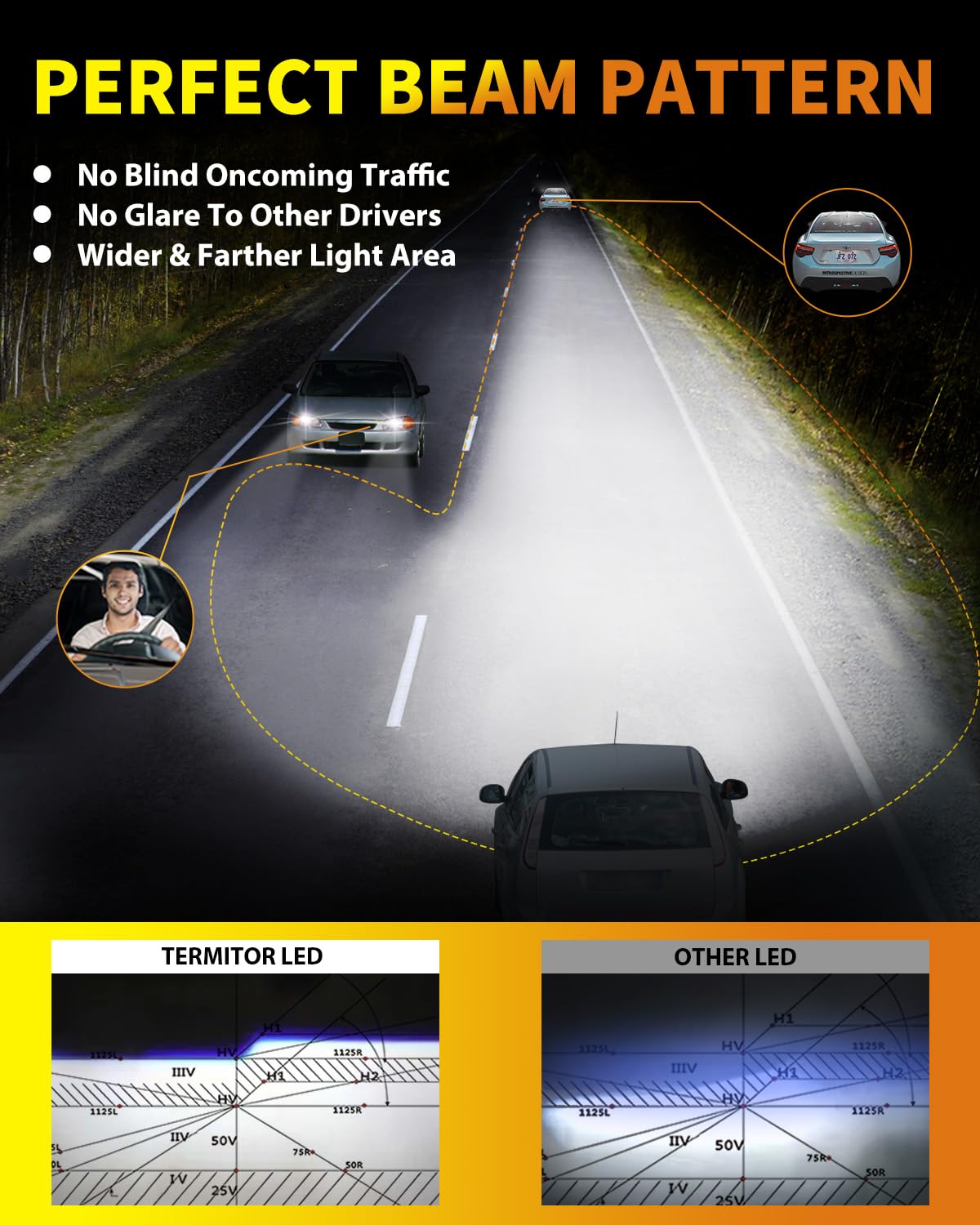 Termitor H7 Bulbs, 40,000LM Brightness, 6500K Cool White, 1:1 Halogen Size, Easy Install, Pack of 2