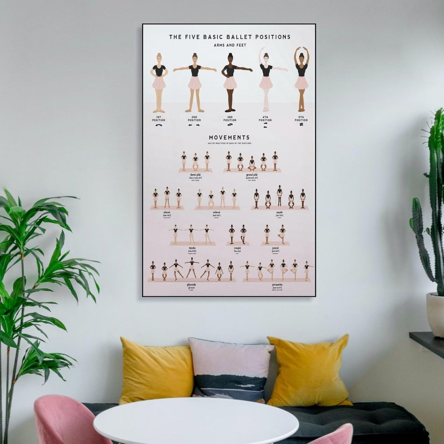 VSXLEOZ Five Basic Ballet Position Poster Dance Multi Skin Knowledge Canvas Wall Art Aesthetic Decorative Painting Living Roomstylestyle 12x18inch(30x45cm)