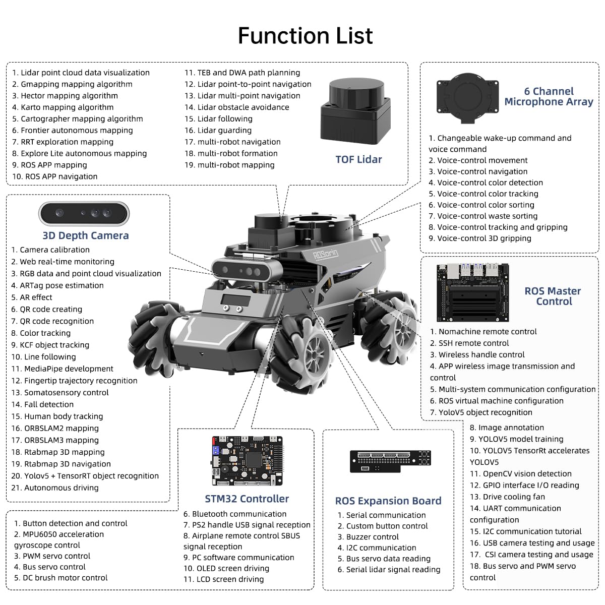 HIWONDER ROS2 Robot Car for Jetson RPi Gemini ChatGPT Large AI Models Depth Camera SLAM Mapping Autonomous Driving Programming Education 3-in-1 Chassis Car, ROSOrin Advanced Kit & NO Controller