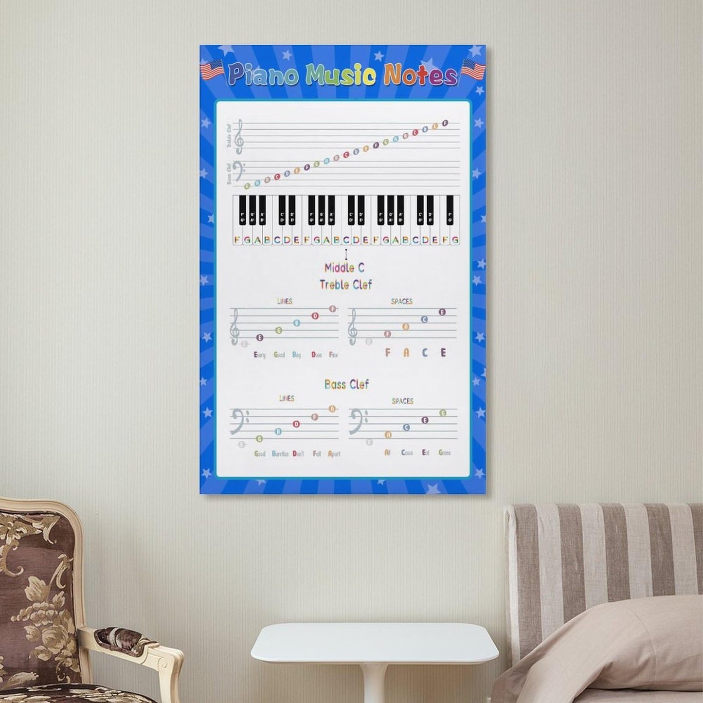 LINWDSB Music Notes Poster - Learn How to Play Piano - Notes Chart - Instructor - Music Classroom Unframe style-2 12x18inch(30x45cm)