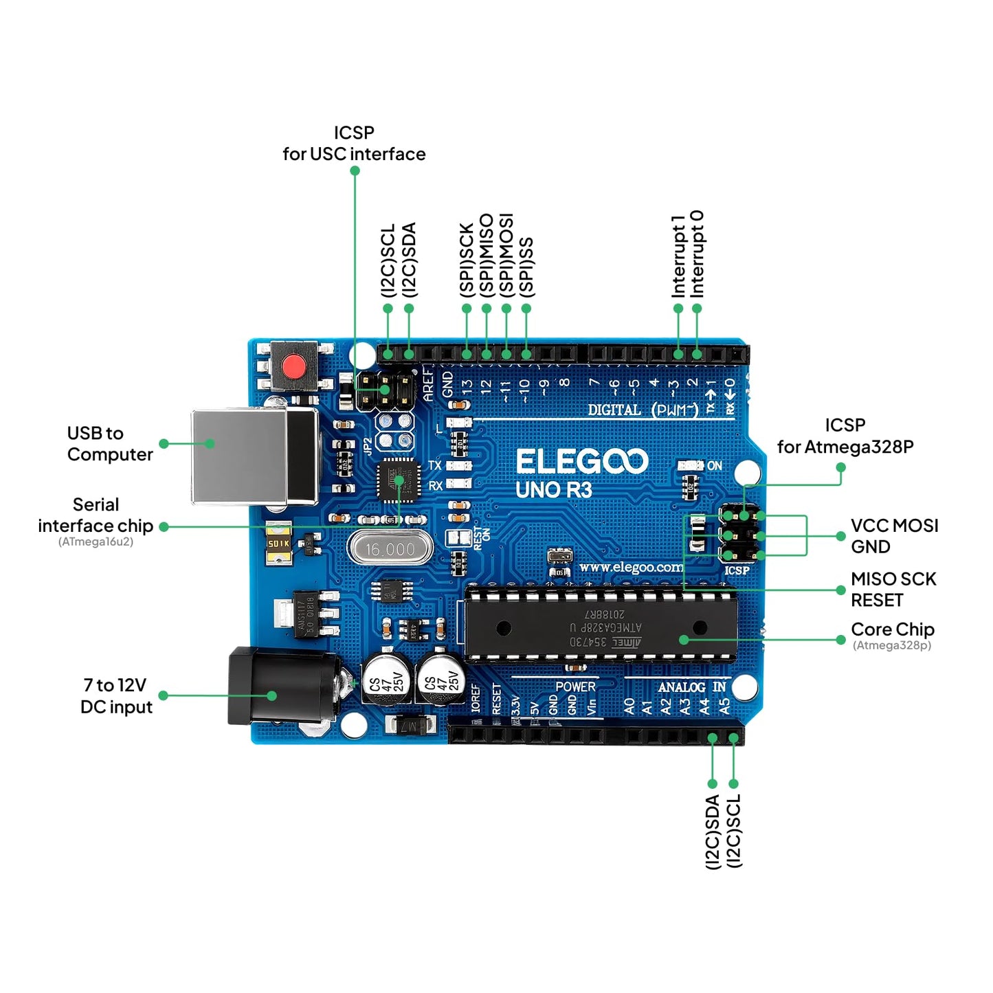 ELEGOO UNO R3 Project Most Complete Starter Kit with Tutorial Compatible with Arduino IDE (200+ Components)