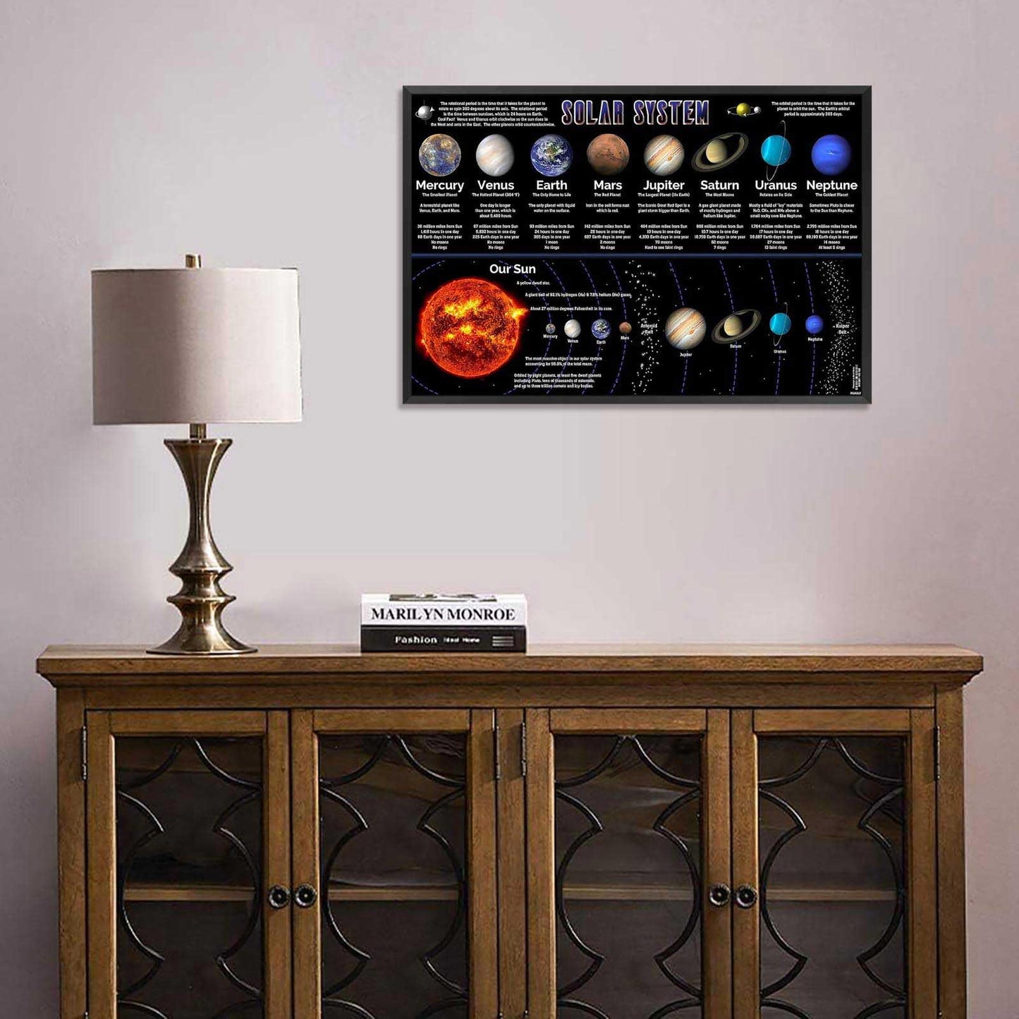 Solar System Educational Planet Poster Universe Infographic Star Life Cycle Astronomy Knowledge Suitable For Living Room Dormitory Bedroom Wall Decoration 16x24in Framed