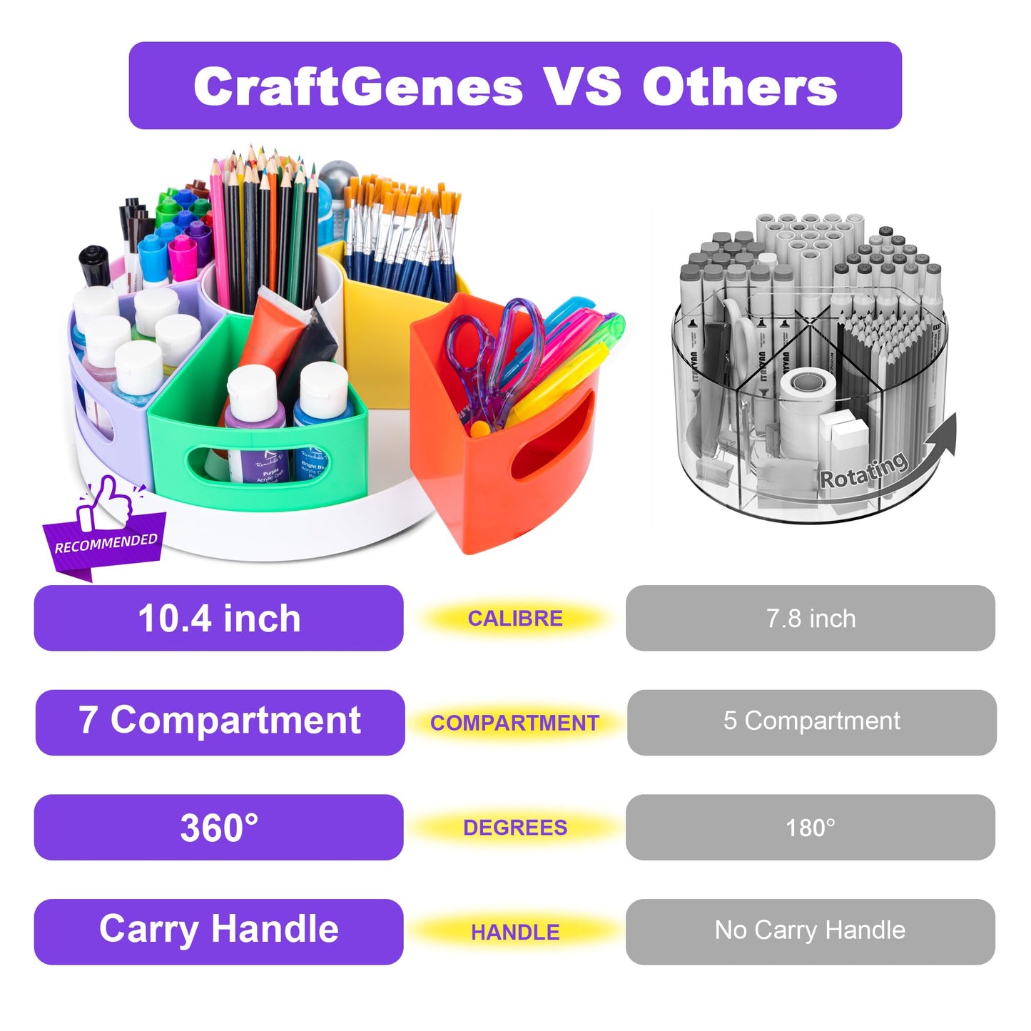 CraftGenes Art Supply Organizer, Extra Large 360 Degree Rotating Pencil Caddy with 7 Removable Compartments, Rainbow Marker Organizer and Craft Caddy for Kids, Teachers, Classroom, School