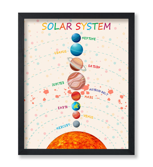 Poster Master Solar System Print - Planets Poster - Learning Materials Art - Educational Wall Design - Gift for Students & Teacher - Decor for Classroom, Library or Nursery - 8x10 UNFRAMED Wall Art