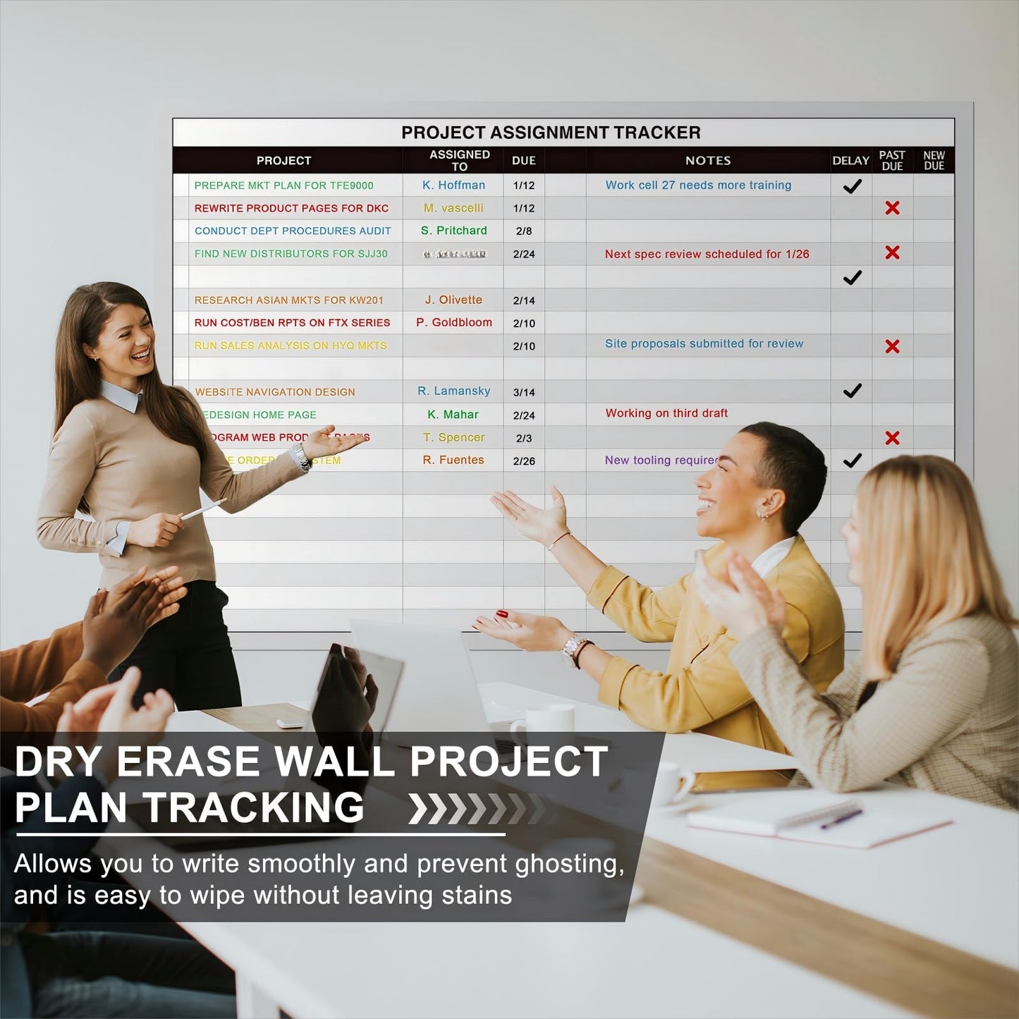 Lincia Large Magnetic Project Planning Management Vision Board 24 x 36 Reusable Office Whiteboard Make Ready Board Property Management Wall Project Planner for Managers Entrepreneurs