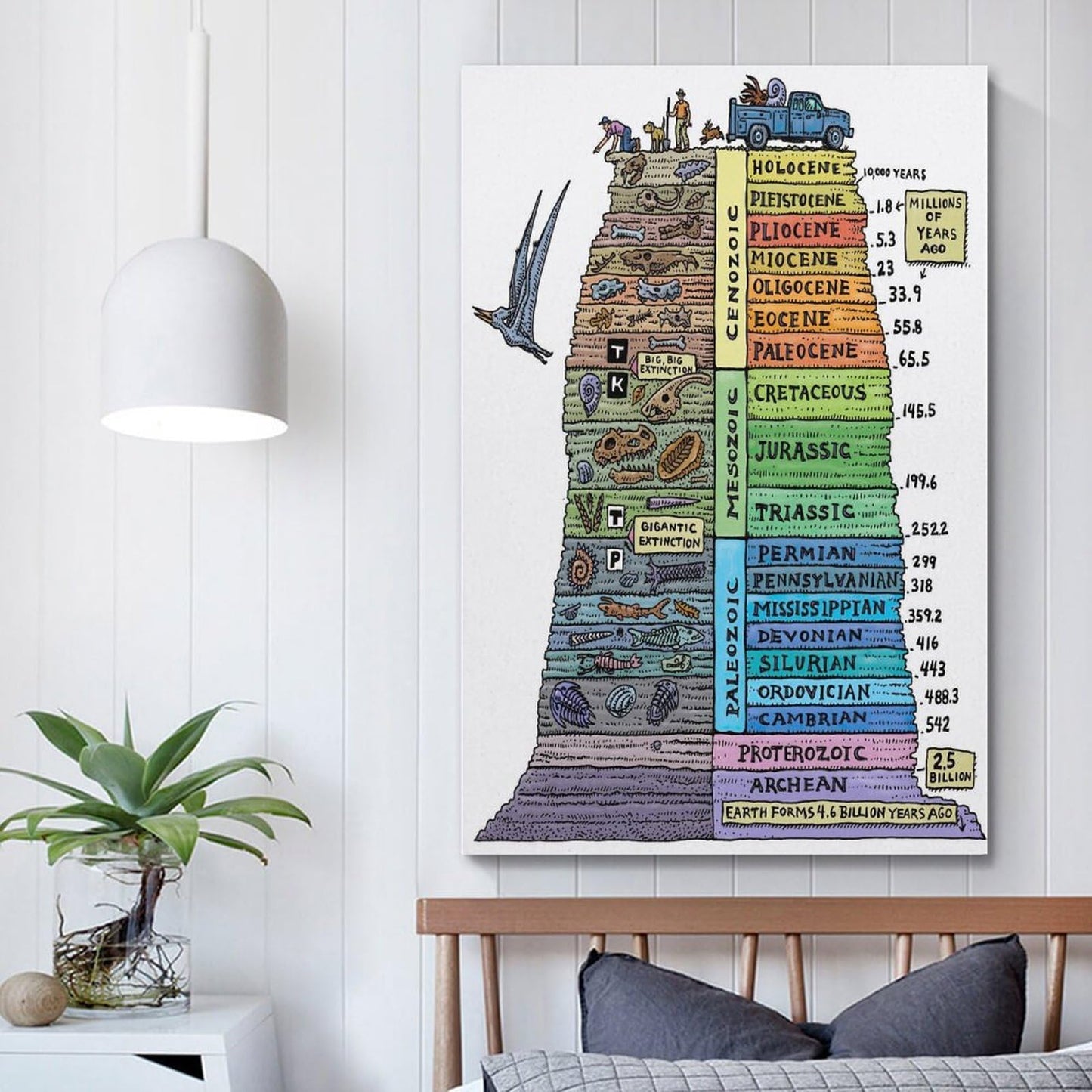 Ouyniei Geological Time Scale Educational Poster, Earth History Timeline Wall Art, Dinosaur Era Chart Poster Wall Art Canvas Aesthetic 16x24inch(40x60cm) Unframe-style