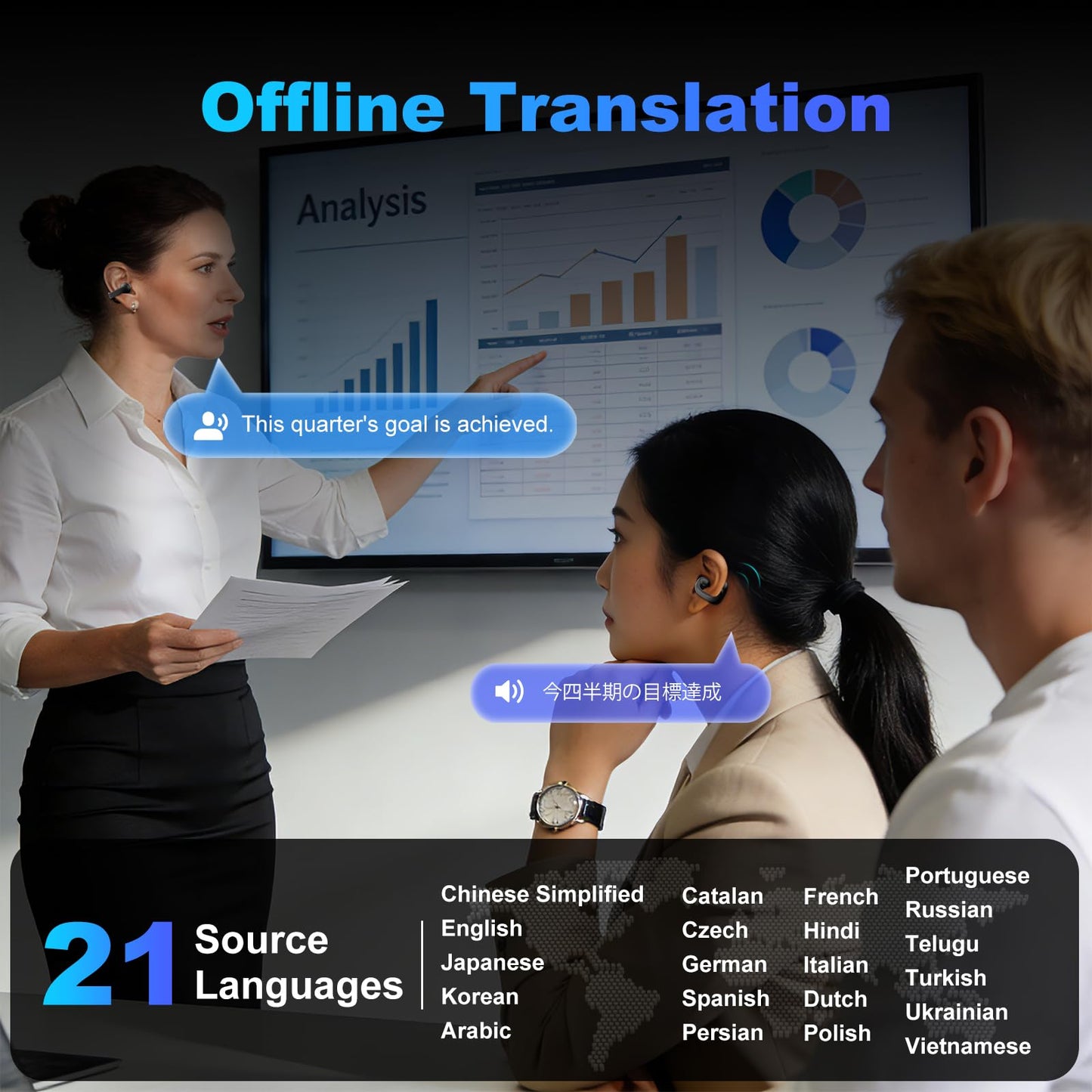 iTour Z50S Pro Max Translation Earbuds, Real Time Two-Way Translator Earbuds 127 Languages, Voice & Video Call Translator Headphones, Online & Offilne Language Translation Device for Travel & Business