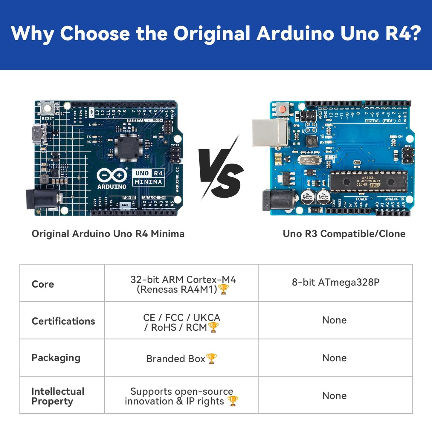 SunFounder 3-in-1 Super Starter Kit with Original Arduino Uno R4 Minima, IoT&Smart Car Projects, ESP8266 WiFi, Battery, 50+ Step-by-Step Tutorials for Beginners to Engineers, RoHS Compliant