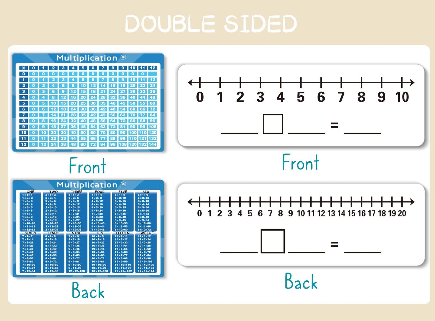 Set of Dry Erase Addition, Subtraction, Multiplication, and Division Practice White Board, Mathematics Board with a 4" x 2.5" Multiplication Chart Board for Kids Students, Classroom and Home