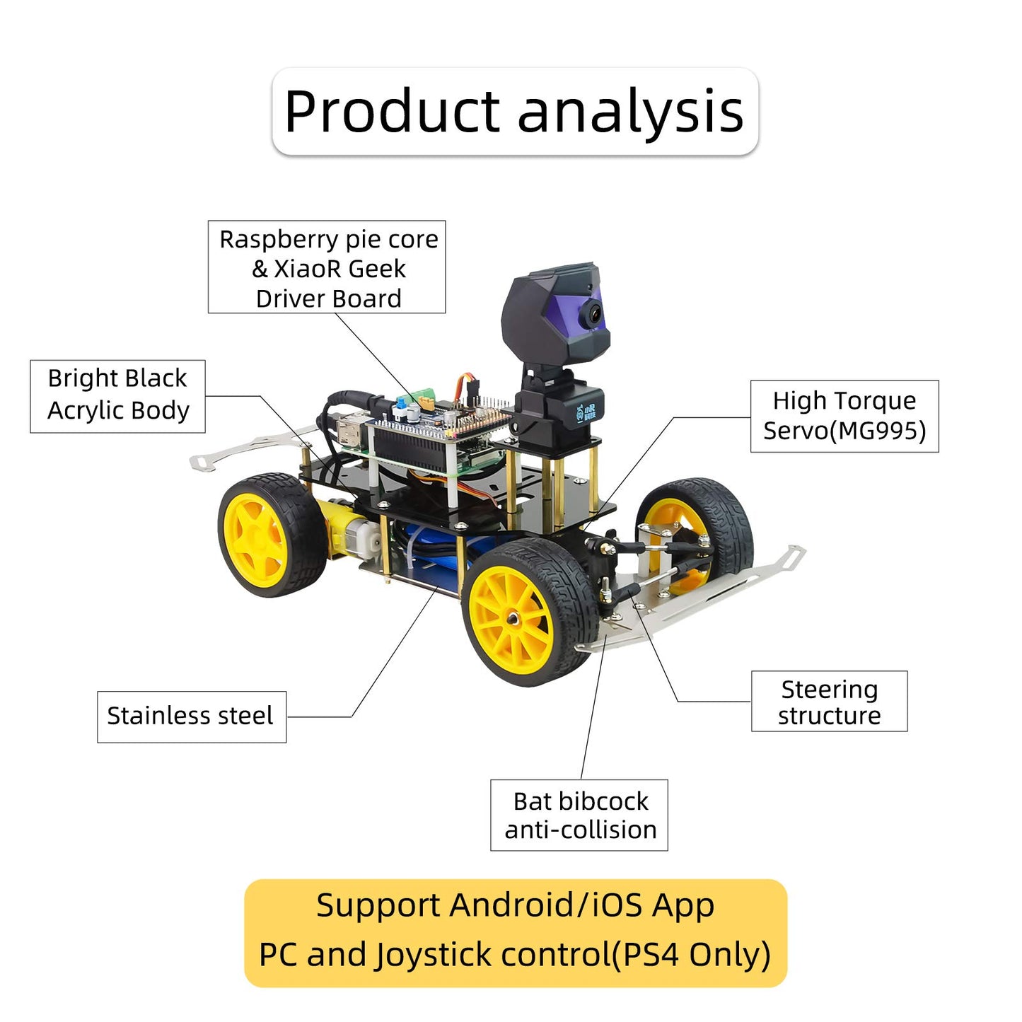 XiaoR Geek Donkey Car Starter Kit Open Source DIY Self Driving Platform for Raspberry Pi Small Scale Cars (with Raspberry Pi 4B 4GB)