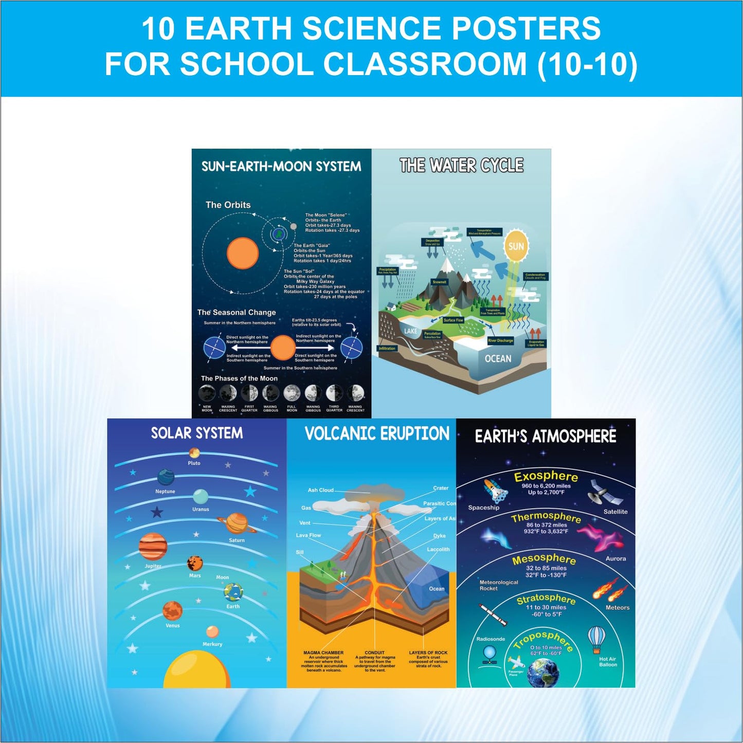 Gimly 10 Educational Earth Science Posters for Classroom Middle School, 11x17 inches 350 GSM Matte Laminated Solar System Decorations for Classroom - School Hallways, Bulletin Boards, Home Study Wall (unframed)