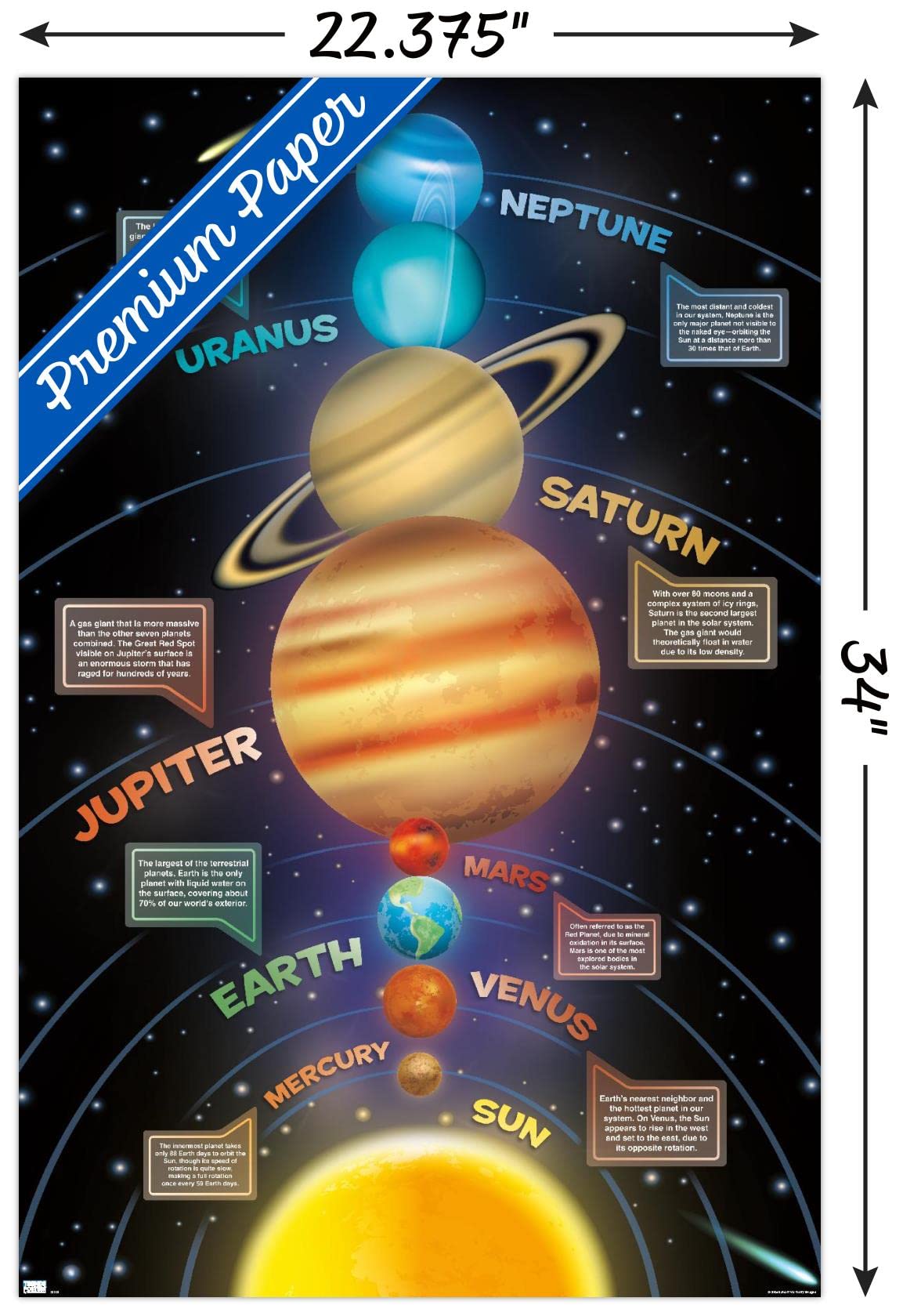Trends International Solar System 2023 Wall Poster, 34L x 22.4W, Premium Unframed Version