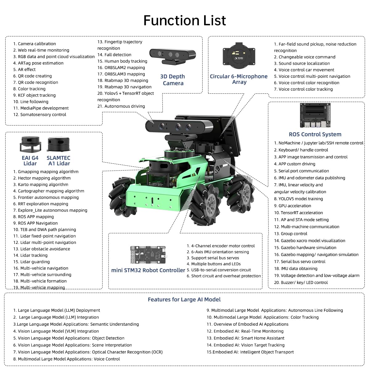 JetAuto ROS2 Robot Car with ChatGPT Large AI Model Lidar Depth Camera AI Voice Control Touch Screen, SLAM Mapping Navigation Path Planning Autonomous Driving Smart Robot, Advanced Kit & Orin Nano 8GB