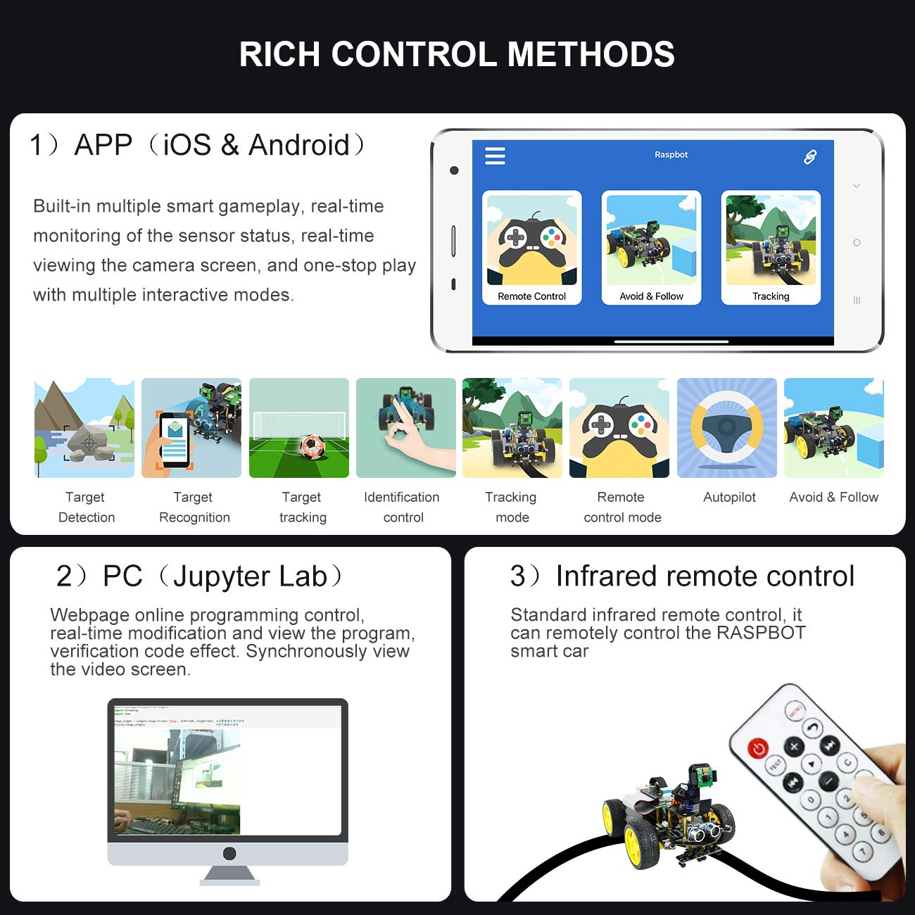 Yahboom Raspberry Pi 5 4GB AI Starter Robot for Python Programming DIY Car Kit, Visual Recognition, Autonomous Driving for Mechanical Engineer (Without Pi5)