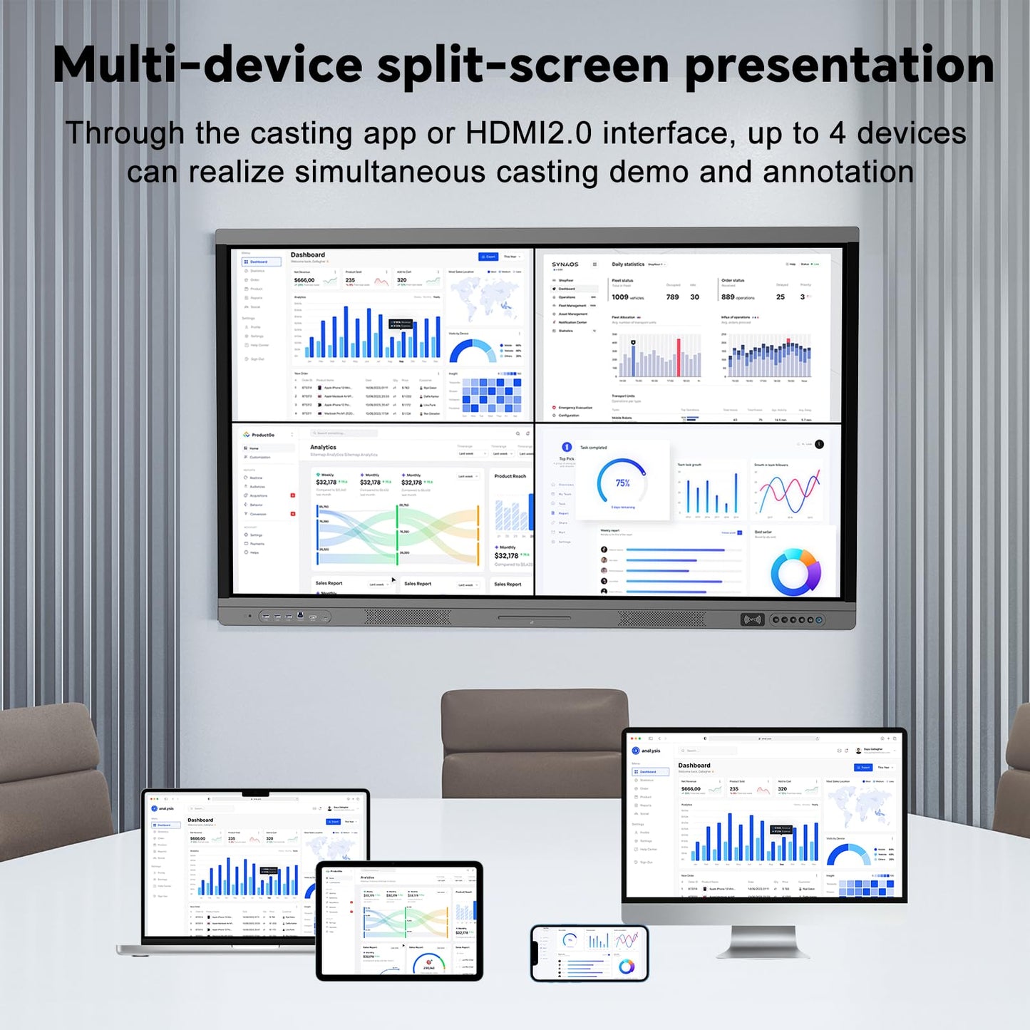 Dornium 55" Smart Board, 4K Digital Whiteboard for Office, Hybrid Work & Classrooms, Google EDLA-Certified Interactive Whiteboard with Android 14, OTA Updates & Open Apps Ecosystem, 8+128GB Storage