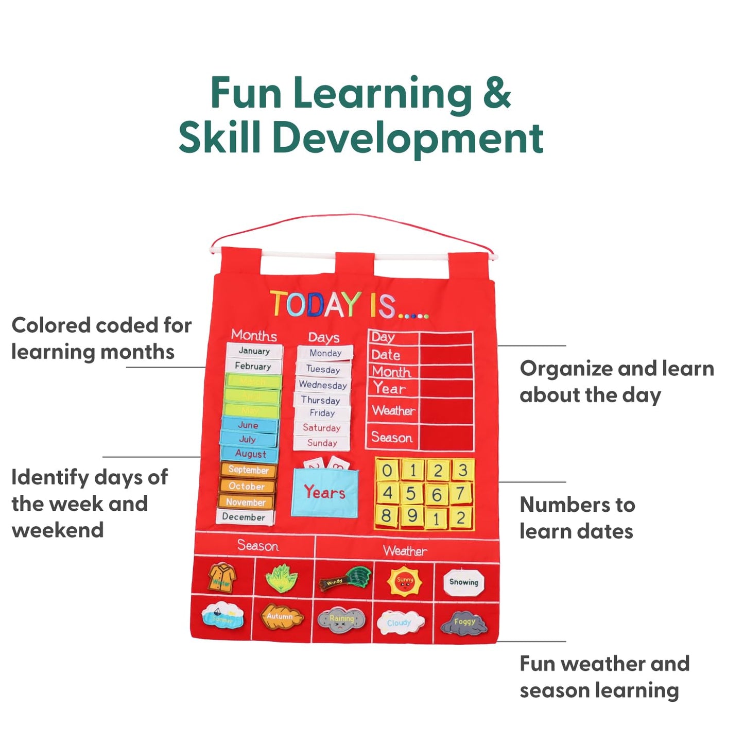 The Peanutshell Learning Calendar Wall Chart - Homeschool Supplies, Interactive Pocket Chart for Toddlers & Kids - Preschool Learning Activity Board, Circle Time Board for Classroom - Red Today is